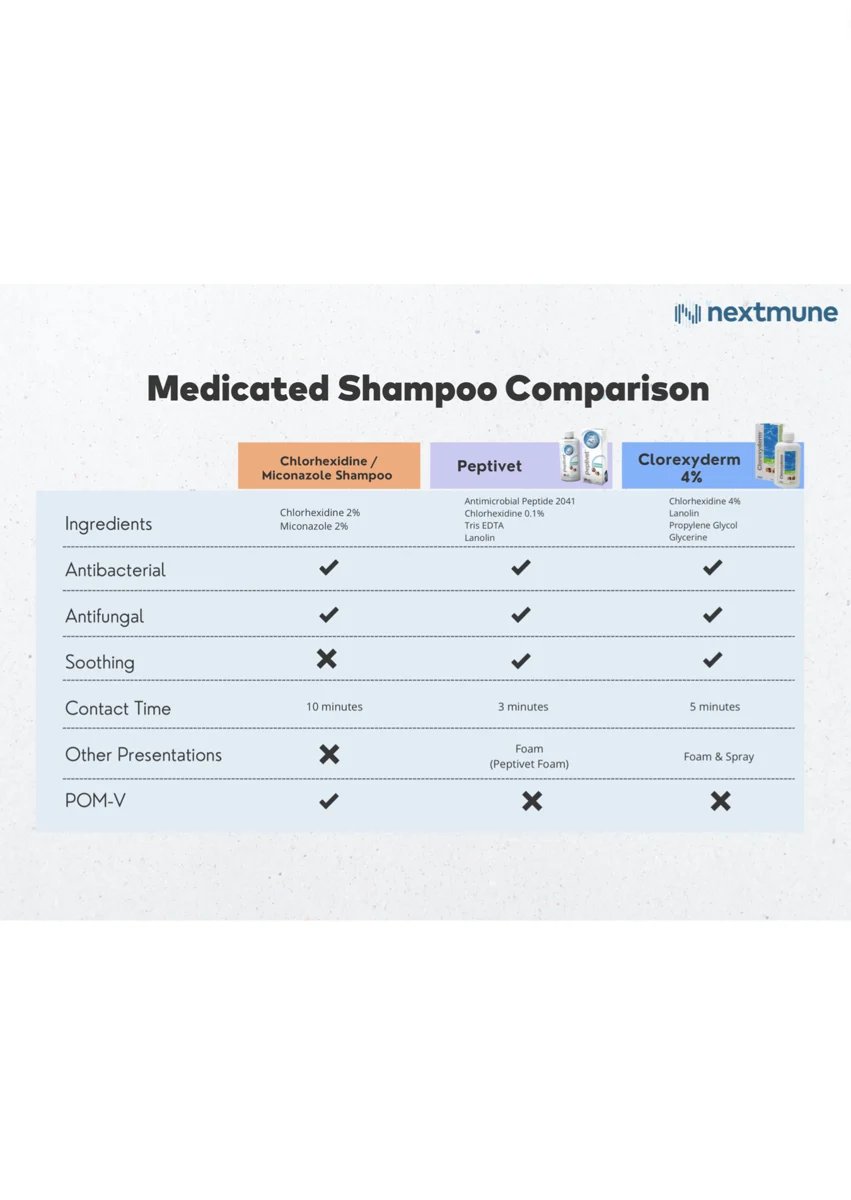 shampoo comparison